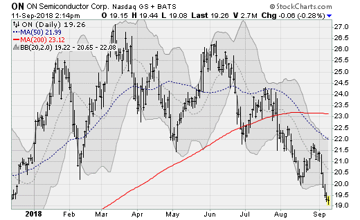 Semiconductor Stocks to Sell: On Semiconductor (ON)