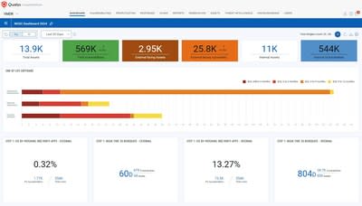 Qualys Enterprise TruRisk Platform