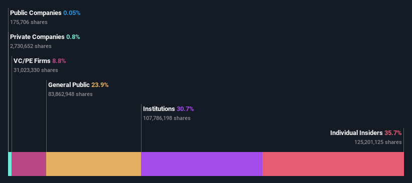 ownership-breakdown