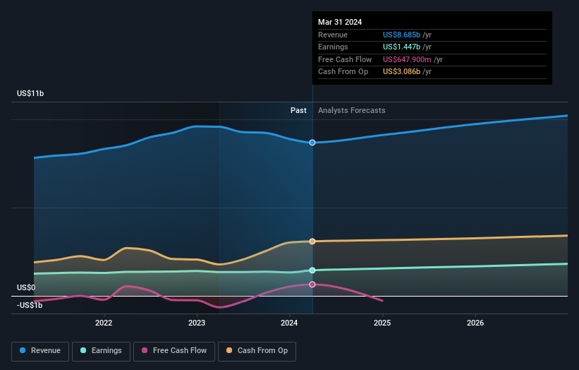 earnings-and-revenue-growth