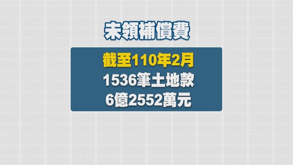 土地徵收補償金1536筆 6億2千萬再3年充公