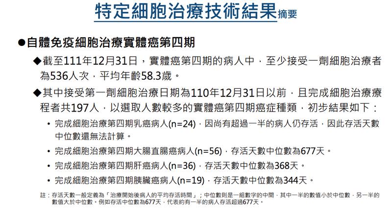 特定細胞治療技術結果。（圖／翻攝自衛福部官網）