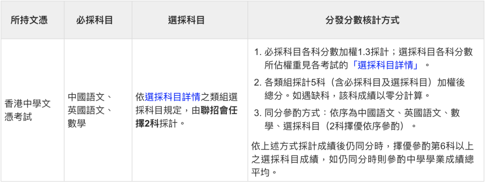 台灣升學-台灣升學dse分數-台灣升學放榜-台灣升學科目-台灣升學2021放榜-台灣升學成績要求-台灣升學移民-台灣升學指南-台灣升學出路-台灣升學2021-台灣升學費用-台灣讀書