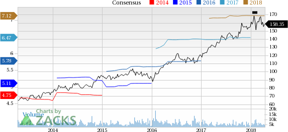 Stryker's (SYK) acquisition-driven strategy is likely to boost Q1 results through the expansion of product offerings.