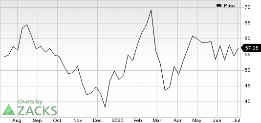 Tabula Rasa Healthcare Inc. Price