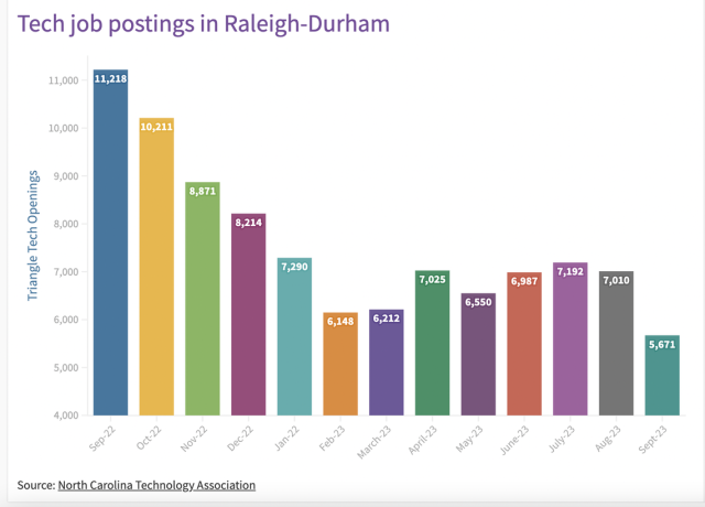 Fierce Biotech Says RTP Is Nation's No. 4 Biotech Hub