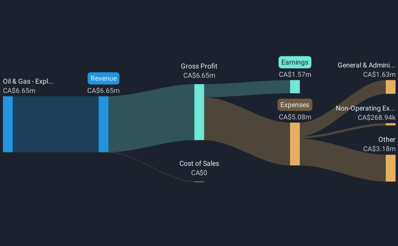 revenue-and-expenses-breakdown