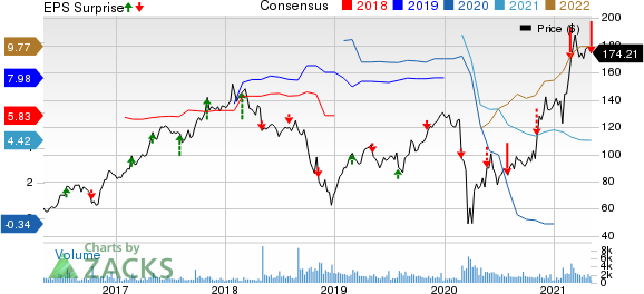 Marriot Vacations Worldwide Corporation Price, Consensus and EPS Surprise