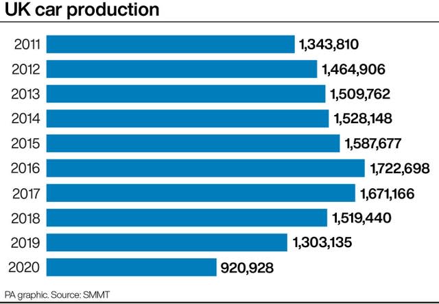 UK car production graphic