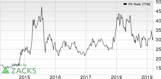 China Eastern Airlines Corporation Ltd. PE Ratio (TTM)