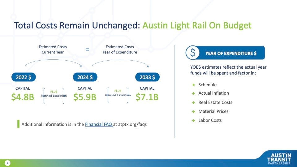 A graphic explaining the Austin Transit Partnerships inflation-adjusted cost analysis for the proposed 9.8 mile light-rail system.