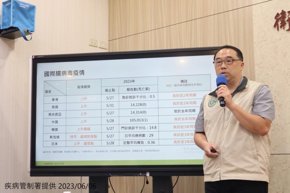 疫情中心郭宏偉主任說明本週猴痘疫情。   圖：疾管署／提供