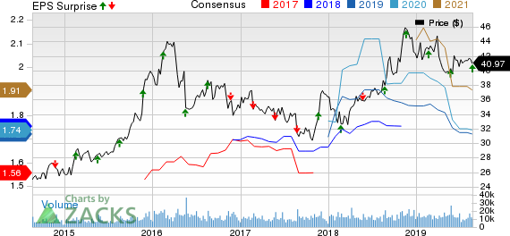 McCormick beats quarterly estimates on higher prices, reiterates outlook