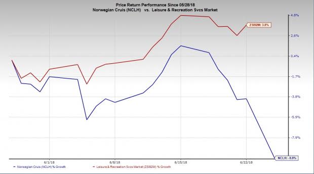 High costs are limiting bottom-line growth at Norwegian Cruise (NCLH). Unfavorable demand and supply conditions are another woe.
