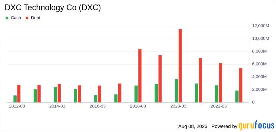 Is DXC Technology Co Modestly Undervalued? An In-depth Valuation Analysis