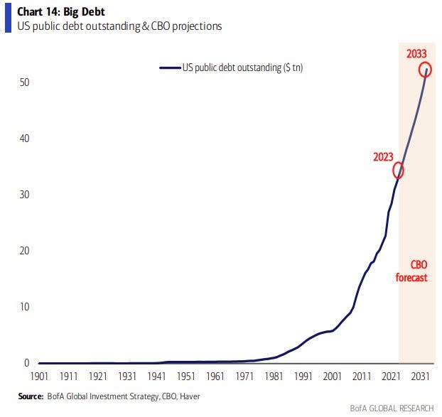 debt chart