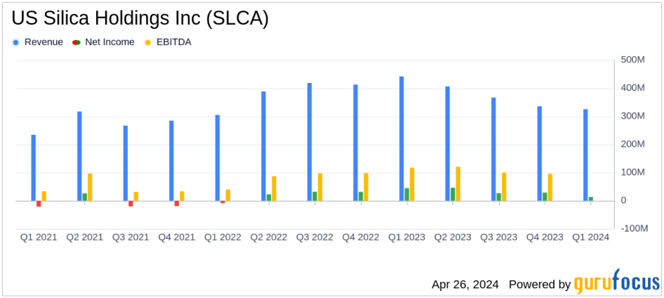 US Silica Holdings Inc (SLCA) Q1 2024 Earnings: Adjusted EPS Meets Analyst Projections Amidst Challenges