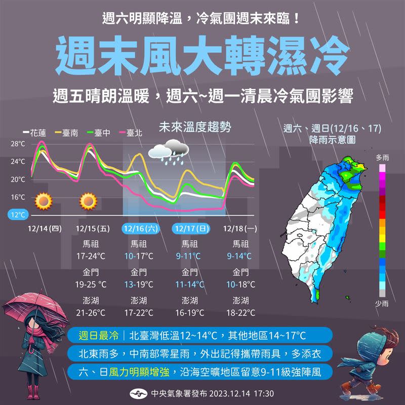 報天氣分享週末天氣。（圖／翻攝自報天氣）