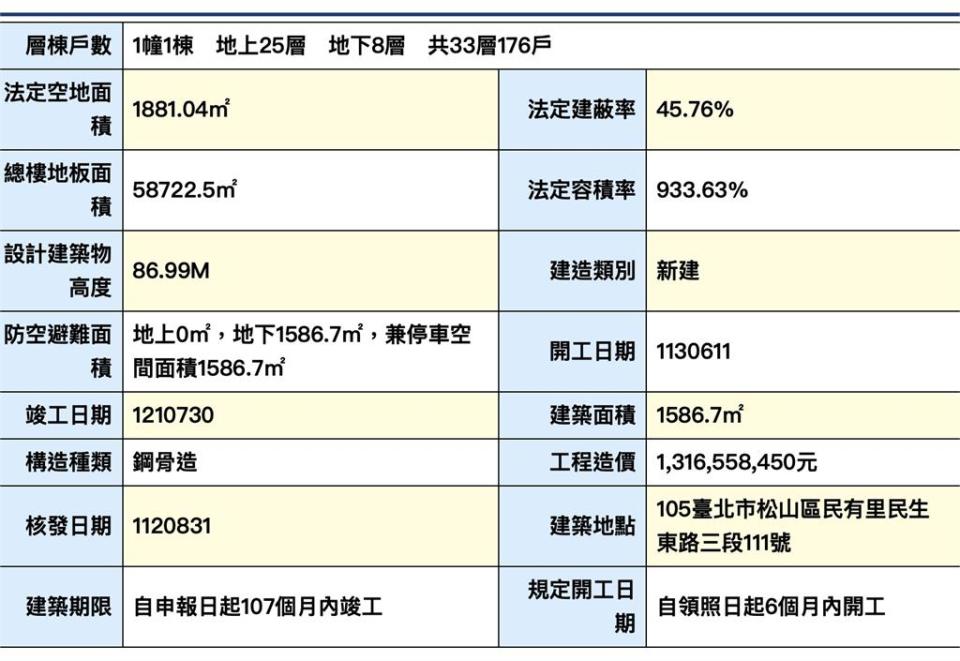 老牌西華飯店將變身豪宅　容積率飆933%引關注