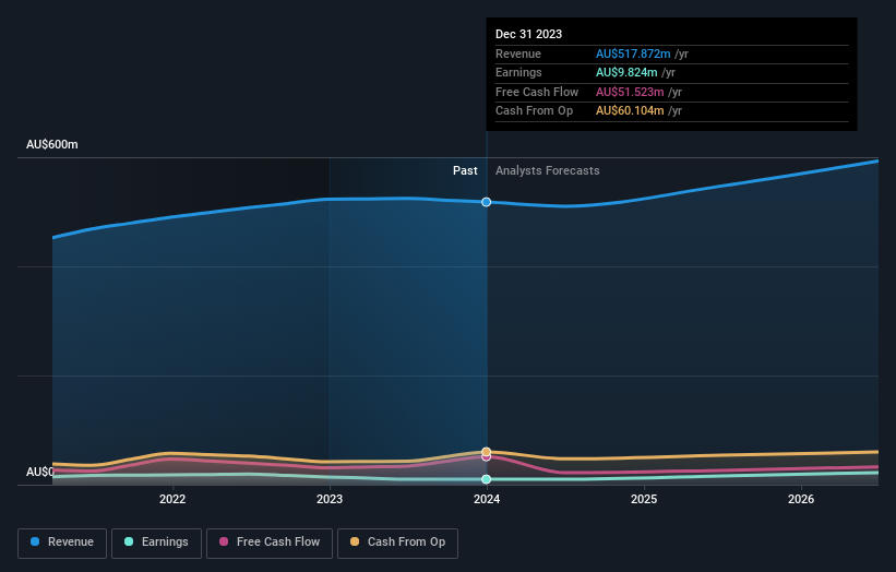 earnings-and-revenue-growth