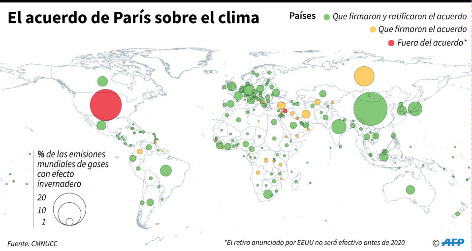 Países que firmaron y ratificaron el acuerdo de París sobre el cambio climático (AFP | Simon MALFATTO)