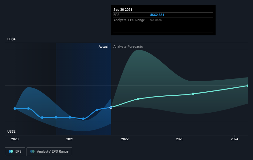 earnings-per-share-growth