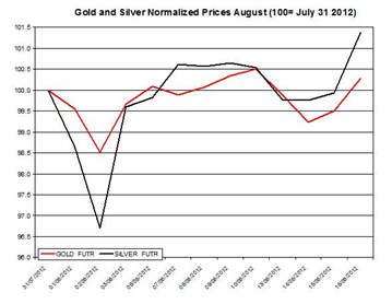 Guest_Commentary_Gold_Silver_Daily_Outlook_August_17_2012_body_Gold__2012__August_17.png, Guest Commentary: Gold & Silver Daily Outlook 08.17.2012