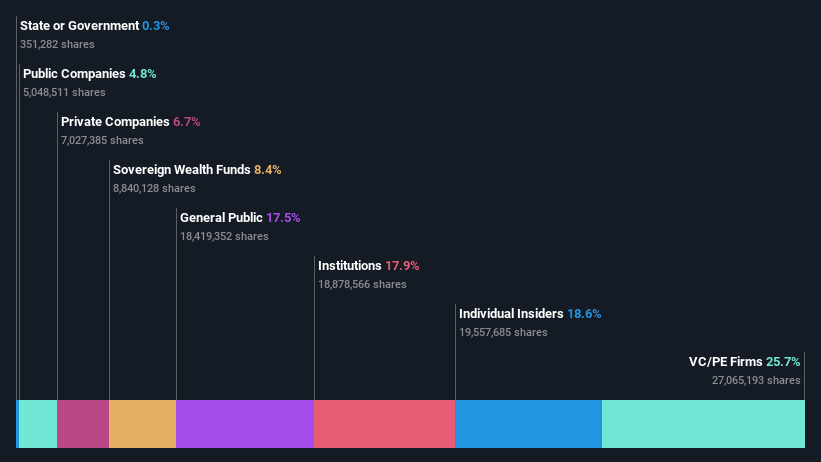 ownership-breakdown