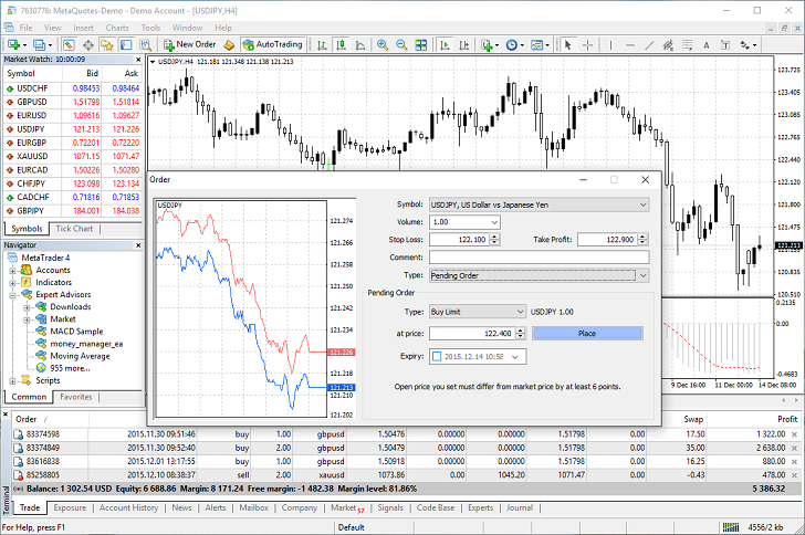 MetaTrader 4 Review