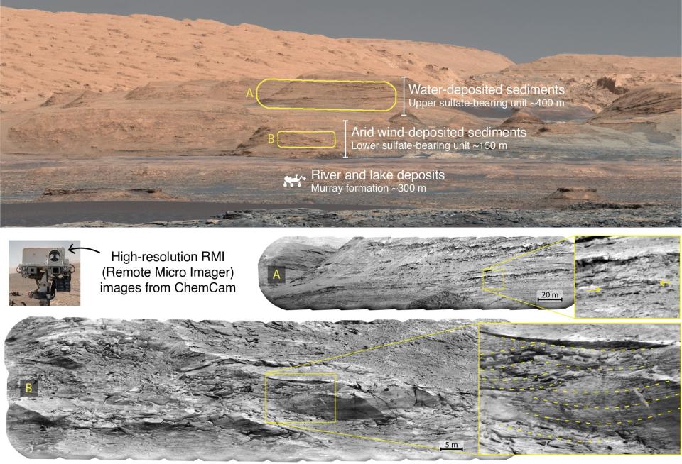 mars water history stratigraphy rock layers wet dry