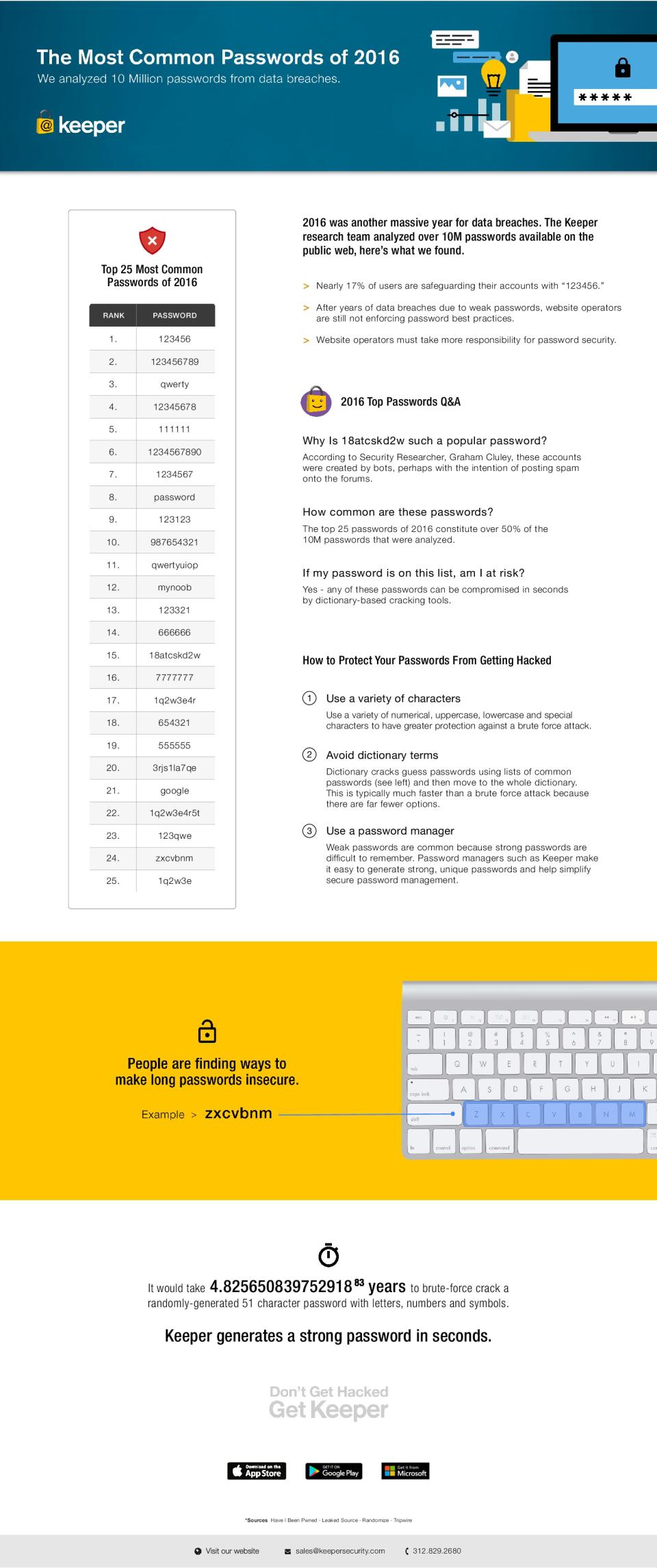 most-common-passwords-2016