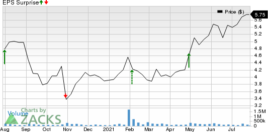 nokia stock forecast tomorrow