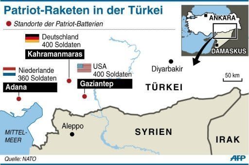 Die Patriot-Raketensysteme sollen ein mögliches Übergreifen des bewaffneten Konflikts in Syrien auf das Nachbarland Türkei verhindern