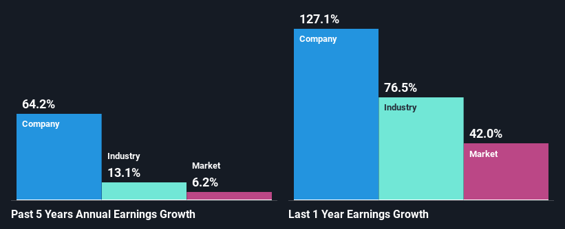 past-earnings-growth