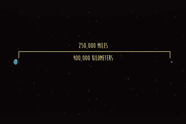 A diagram depicting the distance between the Earth and Moon