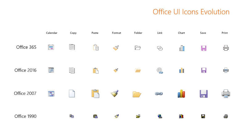 Microsoft has given its infamous Office ribbon a much simpler, much less