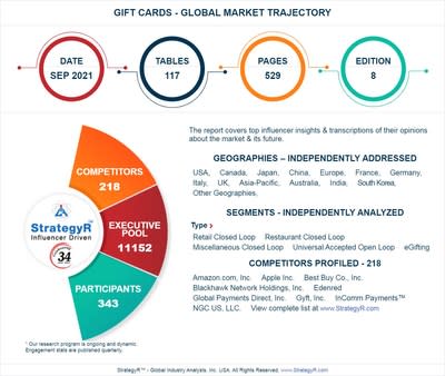 Marché mondial des cartes-cadeaux