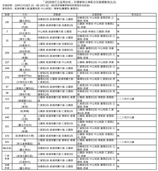 1月18日23：00-19日02：00管制路段為凱達格蘭大道（重慶南路-中山南路）、懷寧街（寶慶路-貴陽街）。（圖／北市公共運輸處提供）