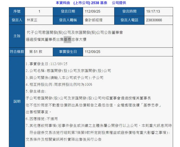 基泰建設突發重訊， 將賣掉市值百億「基泰忠孝大樓」。