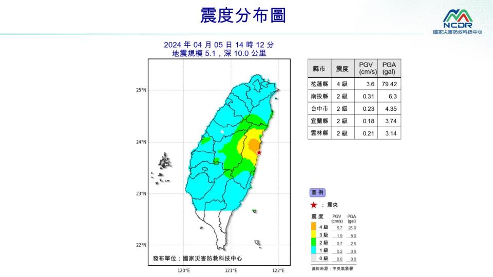 （圖／國家災害科技防治中心提供）