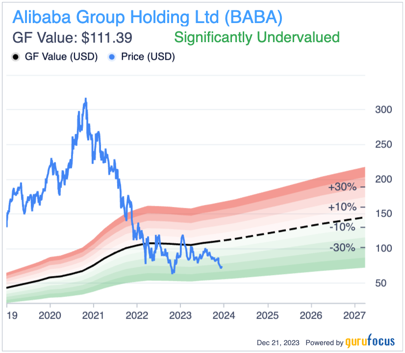 A Look at Alibaba's Strategic Pivot Under New Leadership