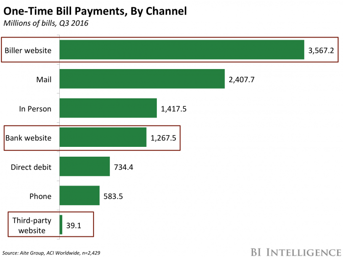 Paypal Bill Pay