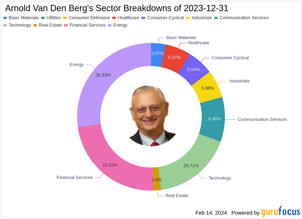 Arnold Van Den Berg's Strategic Moves: A Deep Dive into Earthstone Energy's -2.28% Portfolio Impact