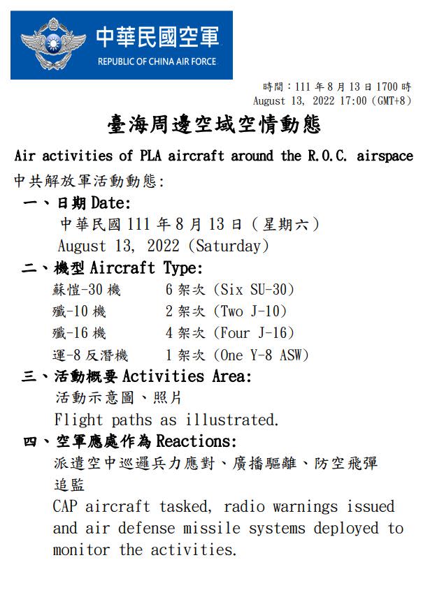 國防部公布偵獲共機13架次逾越海峽中線及其延伸線進入西南空域。（圖／國防部提供）