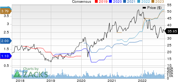 STMicroelectronics N.V. Price and Consensus