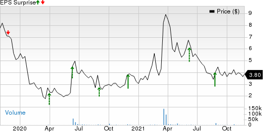 Jiayin Group Inc. Sponsored ADR Price and EPS Surprise