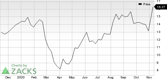 News Corporation Price