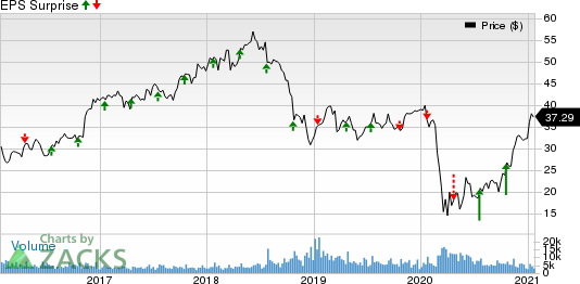 Synovus Financial Corp. Price and EPS Surprise