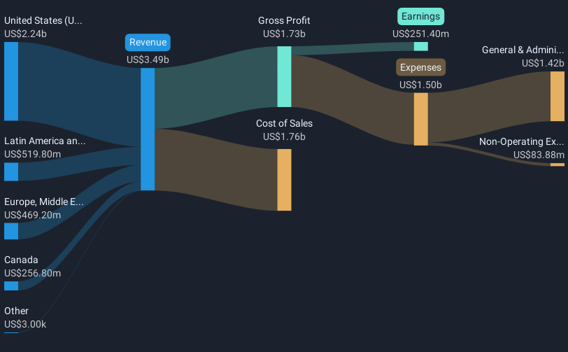 revenue-and-expenses-breakdown