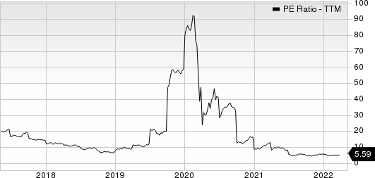 LouisianaPacific Corporation PE Ratio (TTM)